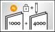 Pack de 5 000 Ordonnances manuscrites avec duplicata dont 1000 s�curis�es et 4000 classiques - 148x210 (A5) 
